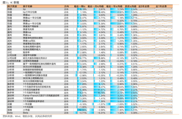 股民配资炒股 小市值、成长因子表现较好