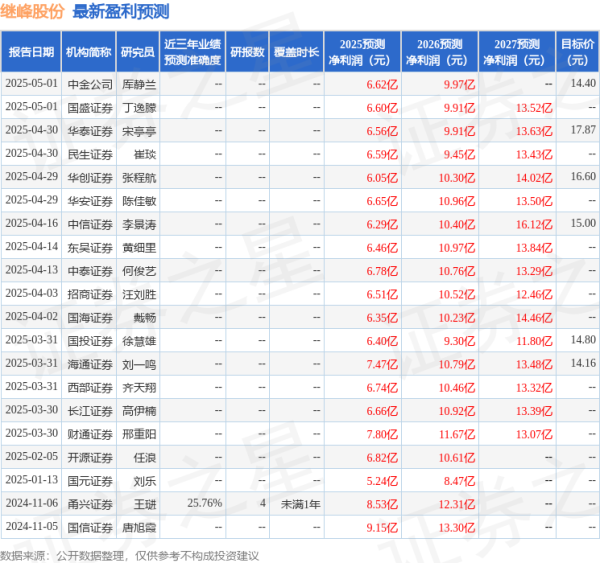 配资专业门户 东吴证券：给予继峰股份买入评级